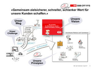 SBB • Agile Transformation • August 2017 6
Unsere
Vision
Unser
Challenge
Unser
Weg
Unsere
Prinzipien
«Gemeinsam zielsicherer, schneller, schlanker Wert für
unsere Kunden schaffen.»