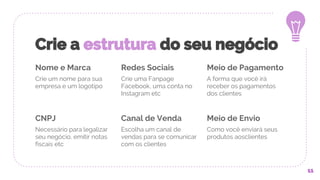 Crie a estrutura do seu negócio
Nome e Marca
Crie um nome para sua
empresa e um logotipo
Redes Sociais
Crie uma Fanpage
Facebook, uma conta no
Instagram etc
Meio de Pagamento
A forma que você irá
receber os pagamentos
dos clientes
11
CNPJ
Necessário para legalizar
seu negócio, emitir notas
fiscais etc
Canal de Venda
Escolha um canal de
vendas para se comunicar
com os clientes
Meio de Envio
Como você enviará seus
produtos aosclientes
 