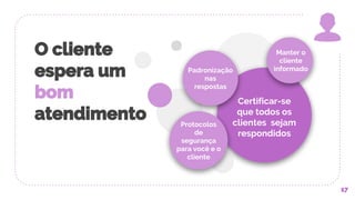O cliente
espera um
bom
atendimento
17
Certificar-se
que todos os
clientes sejam
respondidos
Padronização
nas
respostas
Protocolos
de
segurança
para você e o
cliente
Manter o
cliente
informado
 
