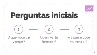 Perguntas iniciais
5
1
O que você vai
vender?
Quem vai te
fornecer?
2
Pra quem você
vai vender?
3
 