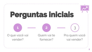Perguntas iniciais
7
1
O que você vai
vender?
Quem vai te
fornecer?
2
Pra quem você
vai vender?
3
 