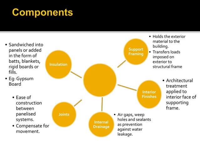 cladding-ppt