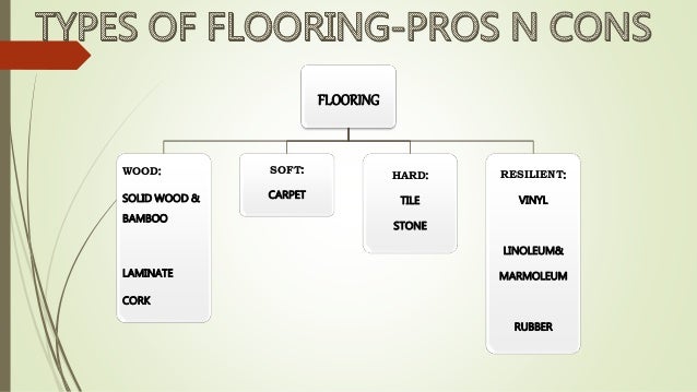 Flooring And Types Flooring And Types