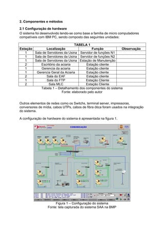 2. Componentes e métodos
2.1 Configuração de hardware
O sistema foi desenvolvido tendo-se como base a família de micro computadores
compatíveis com IBM PC, sendo composto das seguintes unidades:
TABELA 1
Estação
Localização
Função
Observação
1
Sala de Servidores da Usina Servidor de funções N1
1
Sala de Servidores da Usina Servidor de funções N2
1
Sala de Servidores da Usina Estação de Manutenção
2
Escritório da aciaria
Estação cliente
1
Gerencia da aciaria
Estação cliente
1
Gerencia Geral da Aciaria
Estação cliente
2
Sala do EAF
Estação cliente
1
Sala do FTP
Estação Cliente
2
Sala MLC
Estação Cliente
Tabela 1 – Detalhamento dos componentes do sistema
Fonte: elaborado pelo autor
Outros elementos de redes como os Switchs, terminal server, impressoras,
conversores de mídia, cabos UTPs, cabos de fibra ótica foram usados na integração
do sistema.
A configuração de hardware do sistema é apresentada na figura 1.

Figura 1 – Configuração do sistema
Fonte: tela capturada do sistema SAA na BMP

 