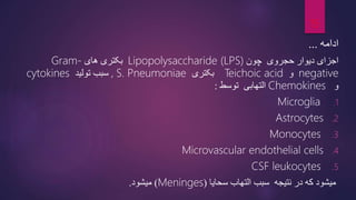 ‫ادامه‬
...
‫اجزای‬
‫چون‬ ‫حجروی‬ ‫دیوار‬
Lipopolysaccharide (LPS)
‫های‬ ‫بکتری‬
Gram-
negative
‫و‬
Teichoic acid
‫بکتری‬
S. Pneumoniae
,
‫تولید‬ ‫سبب‬
cytokines
‫و‬
Chemokines
‫توسط‬ ‫التهابی‬
:
.1
Microglia
.2
Astrocytes
.3
Monocytes
.4
Microvascular endothelial cells
.5
CSF leukocytes
‫سحایا‬ ‫التهاب‬ ‫سبب‬ ‫نتیجه‬ ‫در‬ ‫که‬ ‫میشود‬
(
Meninges
)
‫میشود‬
.
15
 