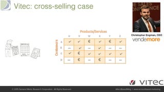 © 2015 Demand Metric Research Corporation. All Rights Reserved. @AcctBasedMktg | www.accountbased.marketing
Vitec: cross-selling case!
 