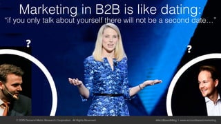 Marketing in B2B is like dating:!
“if you only talk about yourself there will not be a second date…”!
© 2015 Demand Metric Research Corporation. All Rights Reserved. @AcctBasedMktg | www.accountbased.marketing
 