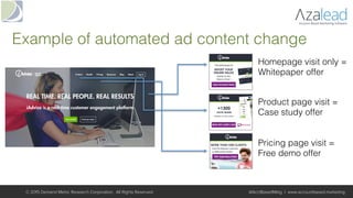 © 2015 Demand Metric Research Corporation. All Rights Reserved. @AcctBasedMktg | www.accountbased.marketing
Example of automated ad content change!
Homepage visit only =
Whitepaper offer!
Product page visit =
Case study offer !
Pricing page visit =
Free demo offer!
 