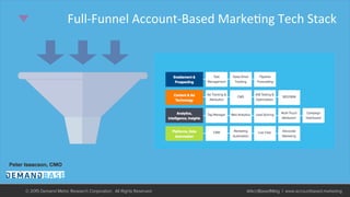 Full-Funnel	Account-Based	Marke+ng	Tech	Stack	
© 2015 Demand Metric Research Corporation. All Rights Reserved. @AcctBasedMktg | www.accountbased.marketing
 