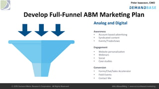 Develop	Full-Funnel	ABM	Marke+ng	Plan	
Awareness	
•  Account-based	adver+sing	
•  Syndicated	content	
•  Events/Tradeshows	
	
Engagement	
•  Website	personaliza+on	
•  Webinars	
•  Social	
•  Case	studies	
	
Conversion	
•  Forms/Chat/Sales	Accelerator	
•  Field	Events	
•  Contact	Me	
Analog	and	Digital	
© 2015 Demand Metric Research Corporation. All Rights Reserved. @AcctBasedMktg | www.accountbased.marketing
 