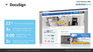 DocuSign	
Account-Based	Adver+sing	+	ABM	
personaliza+on	combine	to	move	key	
segments	closer	to	buying	
22%		Boost in Sales pipeline
Increase in page views
by target companies3x	
Longer than avg.
time on site8:00		
Higher than benchmark
click-through rates3x	
© 2015 Demand Metric Research Corporation. All Rights Reserved. @AcctBasedMktg | www.accountbased.marketing
 