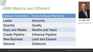 ABM Metrics are Different!
Demand Generation Account Based Marketing
Leads Accounts
Quantity Quality
Days and Weeks Months and Years
Create Pipeline Inﬂuence Pipeline
New Business Land and Expand
Inbound Outbound
© 2015 Demand Metric Research Corporation. All Rights Reserved. @AcctBasedMktg | www.accountbased.marketing
 