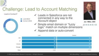 © 2015 Demand Metric Research Corporation. All Rights Reserved. @AcctBasedMktg | www.accountbased.marketing
ü  Leads in Salesforce are not
connected in any way to the !
Account object !
ü  Simple email domain or “fuzzy !
logic” match on multiple dimensions!
ü  Append data or auto-convert!
Challenge: Lead to Account Matching!
 