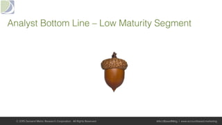 Analyst Bottom Line – Low Maturity Segment!
© 2015 Demand Metric Research Corporation. All Rights Reserved. @AcctBasedMktg | www.accountbased.marketing
 
