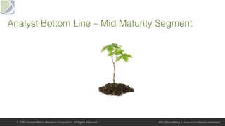 Analyst Bottom Line – Mid Maturity Segment!
© 2015 Demand Metric Research Corporation. All Rights Reserved. @AcctBasedMktg | www.accountbased.marketing
 