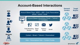 Account-Based Interactions
ABA
Field Marketing
/Events
Direct
Mail
Nurture -
Email
Social
Content – Broad > Tailored > Personalized
Web – Personalized Web – Content Portals
Marketer
Exec
SDR
Rep
Demand
Centers
Target
Buyers
@PeterKHerbert
Account-Based Advertising: Broad > Tailored >
1:1 Company
Account Based Plays: ABSD + ABS + Exec Personalized
phone + social + email
 