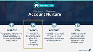 PURPOSE
Engage key stakeholders
throughout account to
increase conversion to
sales pipeline
Terminus ads,
Email campaigns,
Webinars,
Direct mail
Events
Retargeting
Increased engagement
throughout entire
account and accelerated
pipeline conversion
KPIs
Lead-to-opportunity
conversion rate
MQA-to-opportunity
conversion rate
Pipeline created
Account Nurture
ABM Strategy + Terminus
Demand Gen
BENEFITSTACTICS
@PeterKHerbert
 