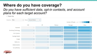 Where do you have coverage?
Do you have sufficient data, opt-in contacts, and account
plans for each target account?
 