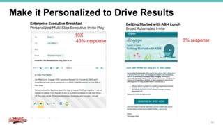 Make it Personalized to Drive Results
40
 