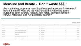 Measure and Iterate - Don’t waste $$$!!
Are marketing programs reaching the target accounts? How much
waste is there? How are the ABM activities improving sales
outcomes such as deal velocity, win rates, average contract
values, retention, and net promoter scores?
 