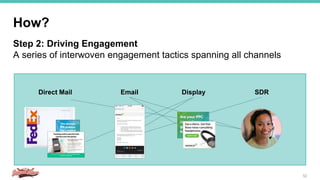 How?
52
Direct Mail Email Display SDR
Step 2: Driving Engagement
A series of interwoven engagement tactics spanning all channels
 
