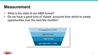 Measurement
53
• What is the state of our ABM funnel?
• Do we have a good pool of ‘Aware’ accounts from which to create
opportunities over the next few months?
 