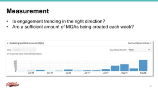 54
• Is engagement trending in the right direction?
• Are a sufficient amount of MQAs being created each week?
Measurement
 