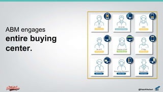 ABM engages
entire buying
center.
@PeterKHerbert
 