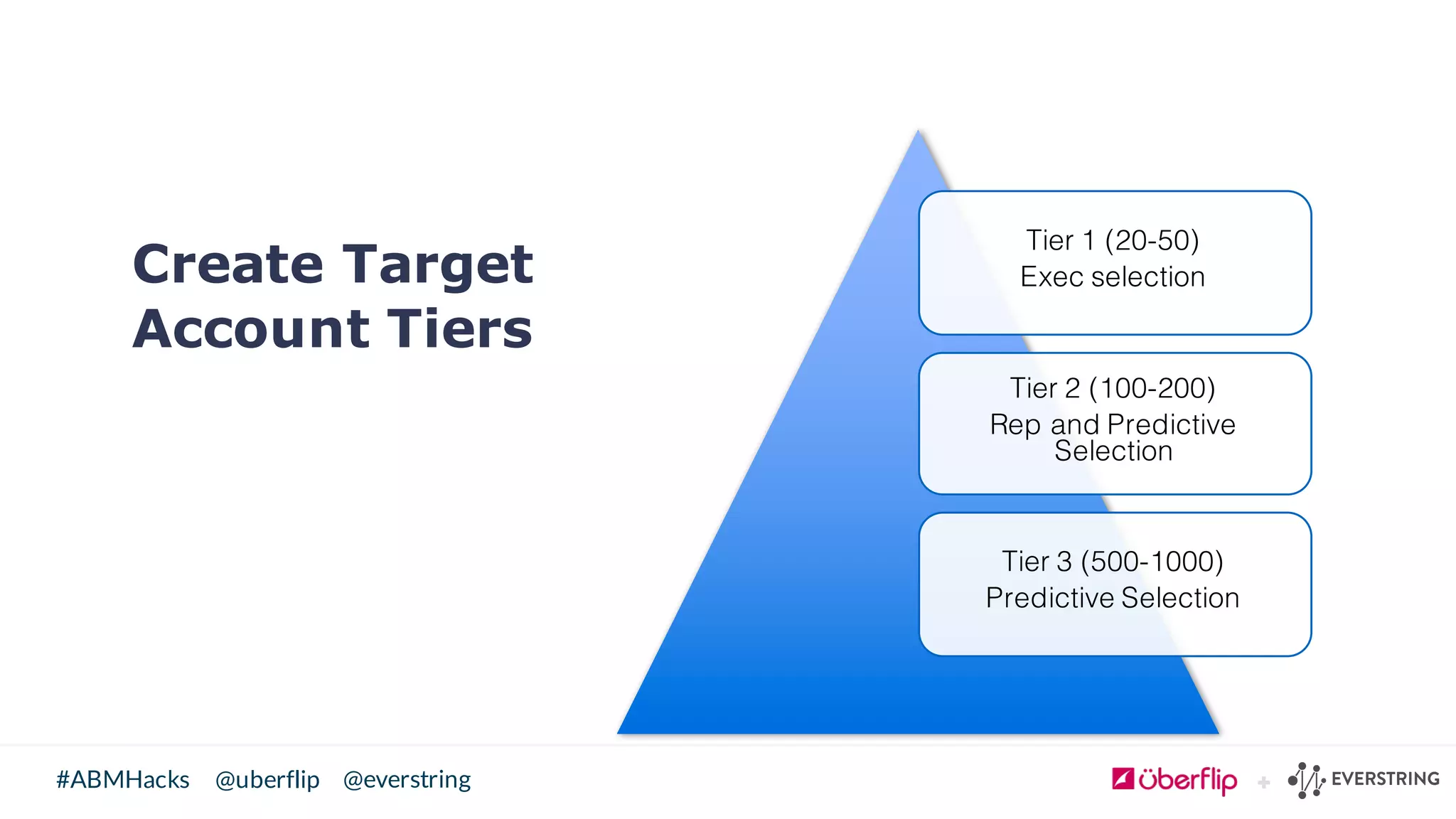 @uberflip#ABMHacks @everstring
Create Target
Account Tiers
Tier 1 (20-50)
Exec selection
Tier 2 (100-200)
Rep and Predictive
Selection
Tier 3 (500-1000)
Predictive Selection
 