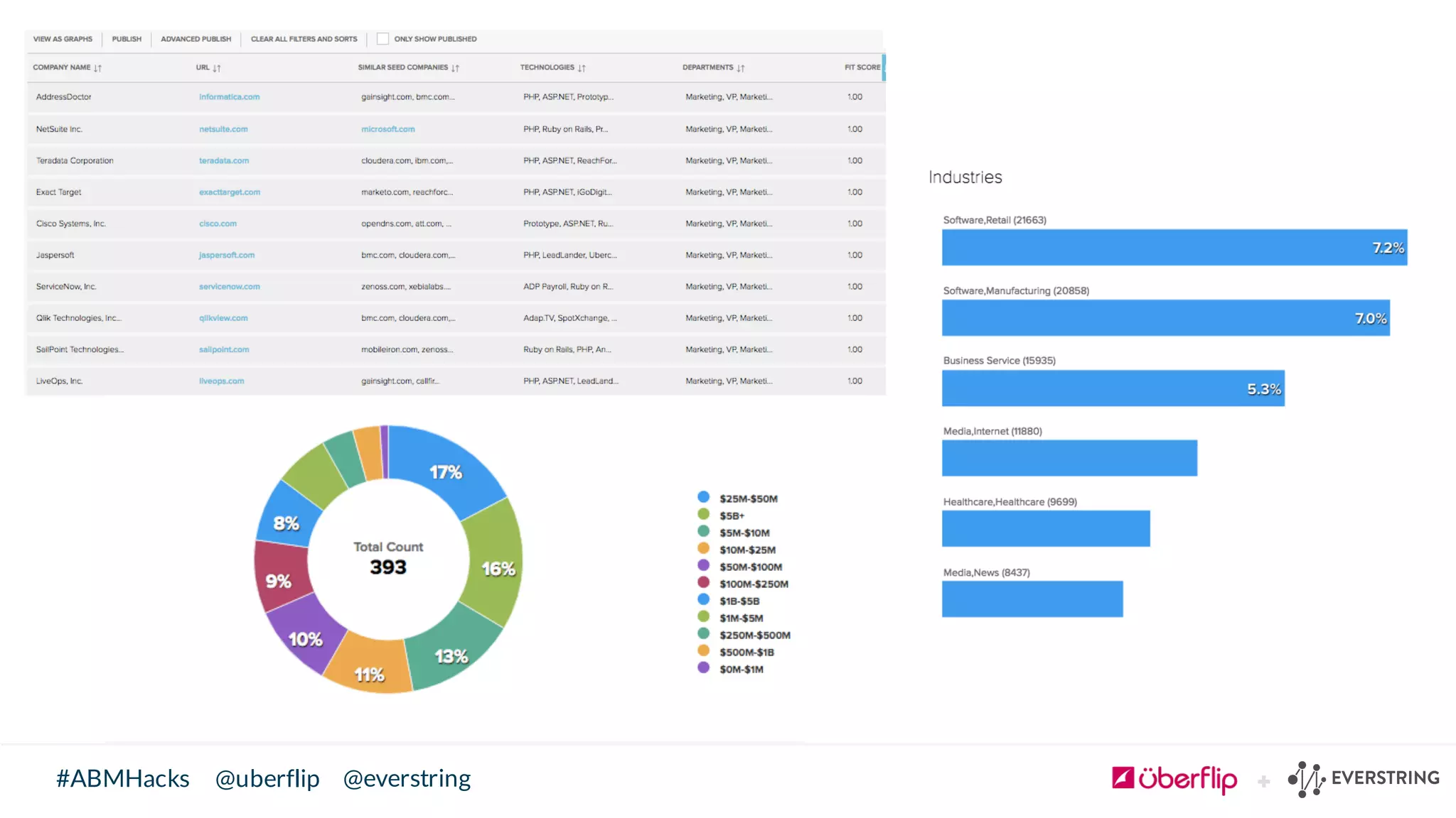 @uberflip#ABMHacks @everstring
 