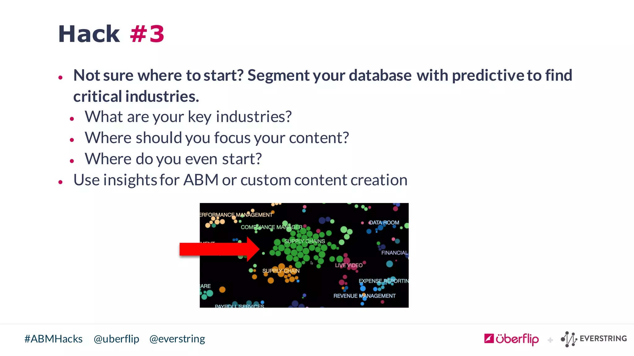 @uberflip#ABMHacks @everstring
Hack #3
• Not sure where to start? Segment your database with predictiveto find
critical industries.
• What are your key industries?
• Where should you focus your content?
• Where do you even start?
• Use insightsfor ABM or custom content creation
 