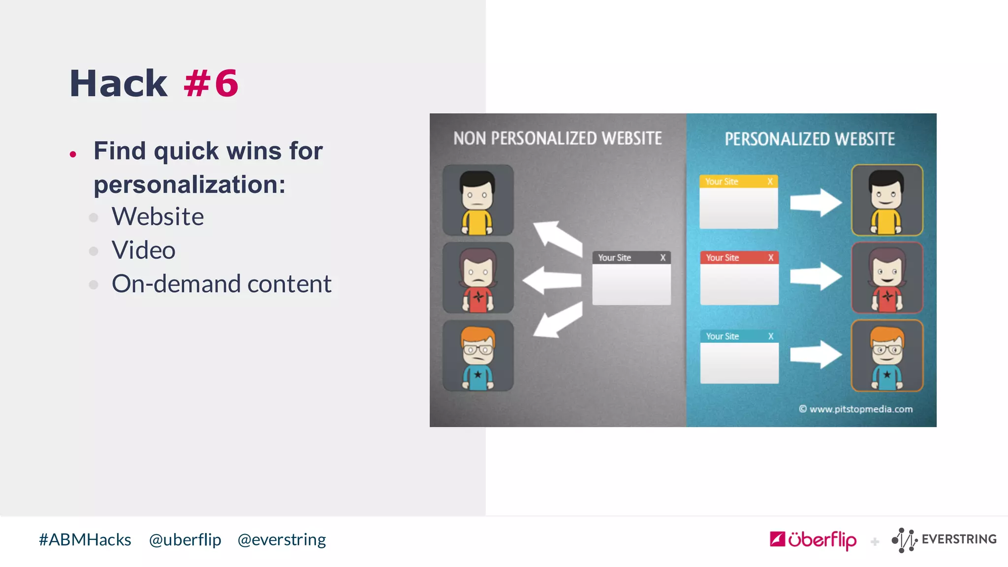 @uberflip#ABMHacks @everstring
Hack #6
• Find  quick  wins  for  
personalization:
• Website
• Video
• On-demand content
 
