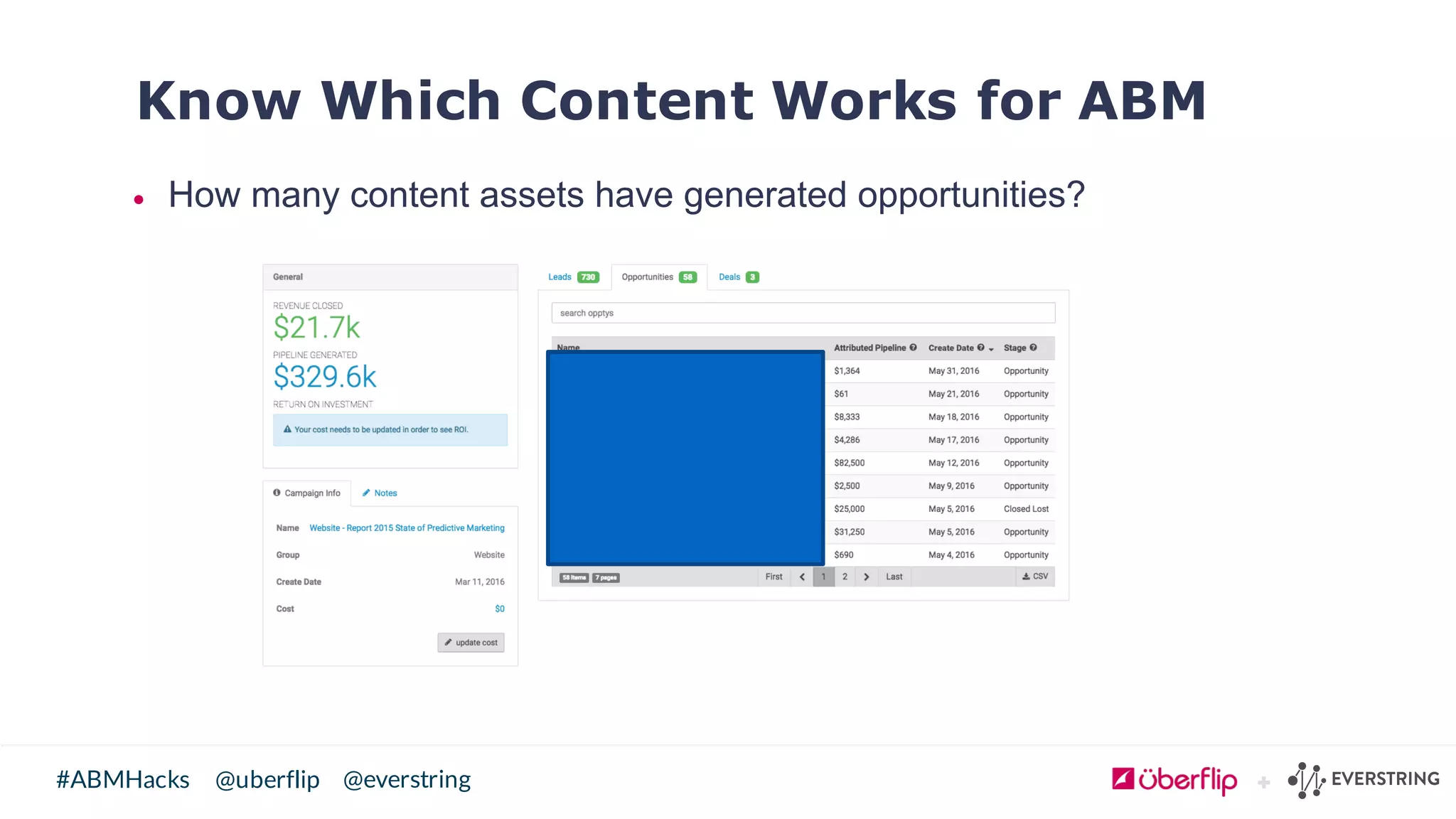 @uberflip#ABMHacks @everstring
Know Which Content Works for ABM
• How  many  content  assets  have  generated  opportunities?
 
