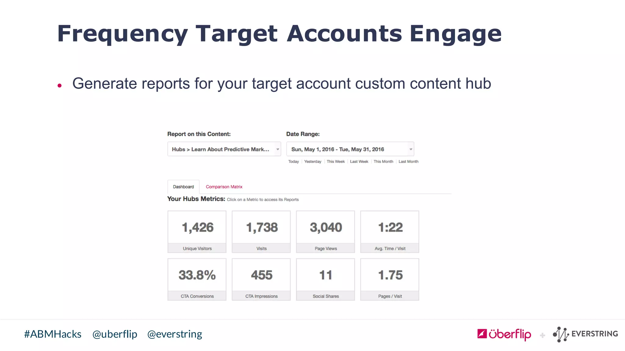 @uberflip#ABMHacks @everstring
Frequency Target Accounts Engage
• Generate  reports  for  your  target  account  custom  content  hub
 