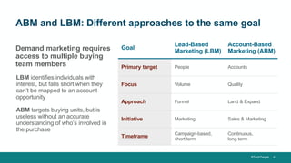 ©TechTarget 4
Goal
Lead-Based
Marketing (LBM)
Account-Based
Marketing (ABM)
Primary target People Accounts
Focus Volume Quality
Approach Funnel Land & Expand
Initiative Marketing Sales & Marketing
Timeframe
Campaign-based,
short term
Continuous,
long term
Demand marketing requires
access to multiple buying
team members
LBM identifies individuals with
interest, but falls short when they
can’t be mapped to an account
opportunity
ABM targets buying units, but is
useless without an accurate
understanding of who’s involved in
the purchase
ABM and LBM: Different approaches to the same goal
 