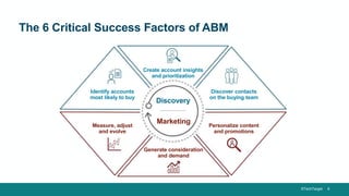 ©TechTarget 6
The 6 Critical Success Factors of ABM
Personalize content
and promotions
Generate consideration
and demand
Measure, adjust
and evolve
Discovery
Marketing
Identify accounts
most likely to buy
Discover contacts
on the buying team
Create account insights
and prioritization
 