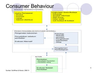 Introduction of Agent Based Modeling (ABM) for Customer Behavior Model ...