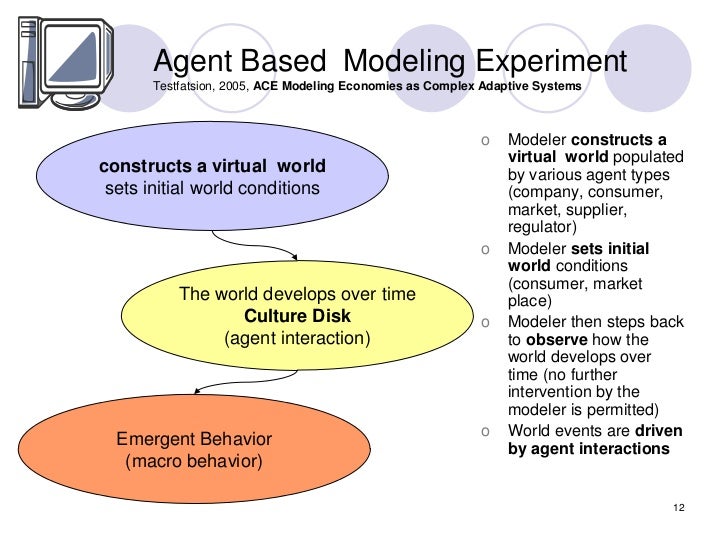 Introduction of Agent Based Modeling (ABM) for Customer Behavior Mod…