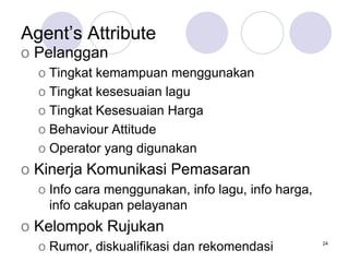 Introduction of Agent Based Modeling (ABM) for Customer Behavior Model ...