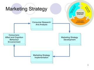 Introduction of Agent Based Modeling (ABM) for Customer Behavior Model ...