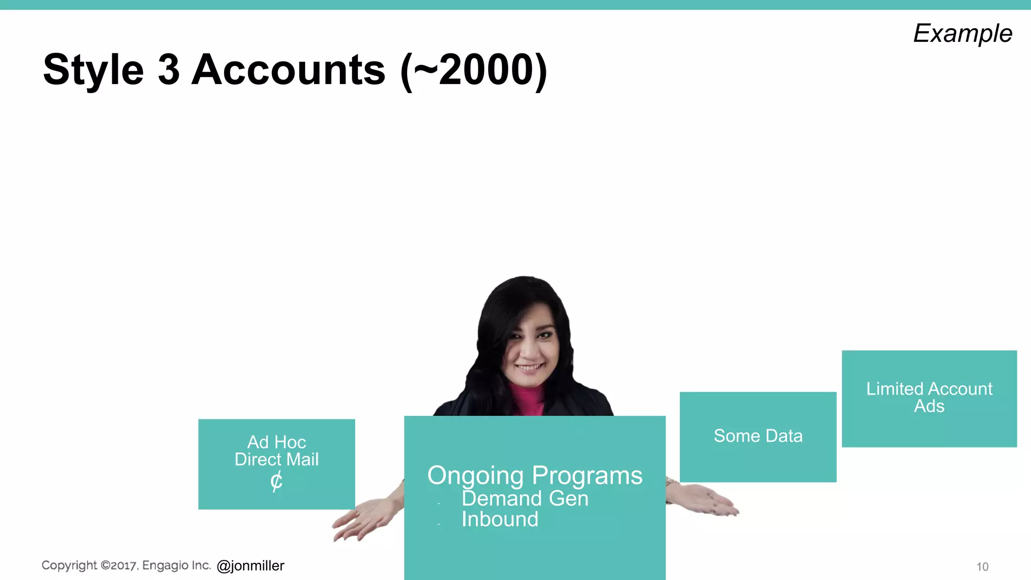 @jonmiller
Style 3 Accounts (~2000)
10
Ongoing Programs
• Demand Gen
• Inbound
Ad Hoc
Direct Mail
¢
Limited Account
Ads
Some Data
Example
 