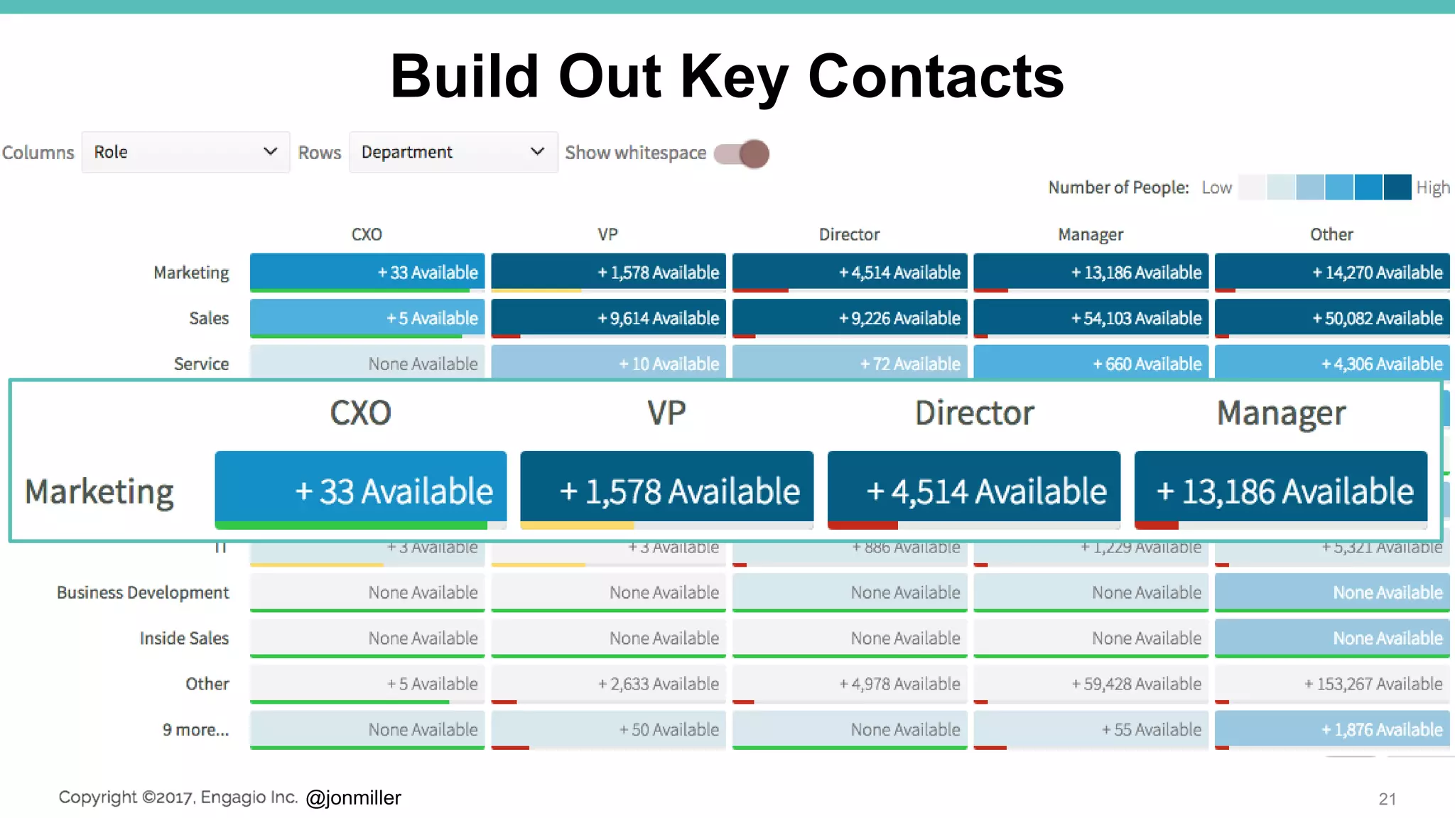 @jonmiller
Build Out Key Contacts
21
 