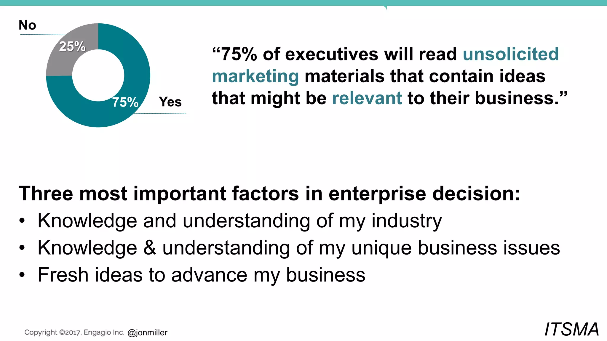 @jonmiller
Three most important factors in enterprise decision:
• Knowledge and understanding of my industry
• Knowledge & understanding of my unique business issues
• Fresh ideas to advance my business
ITSMA
“75% of executives will read unsolicited
marketing materials that contain ideas
that might be relevant to their business.”75%
25%
Yes
No
 