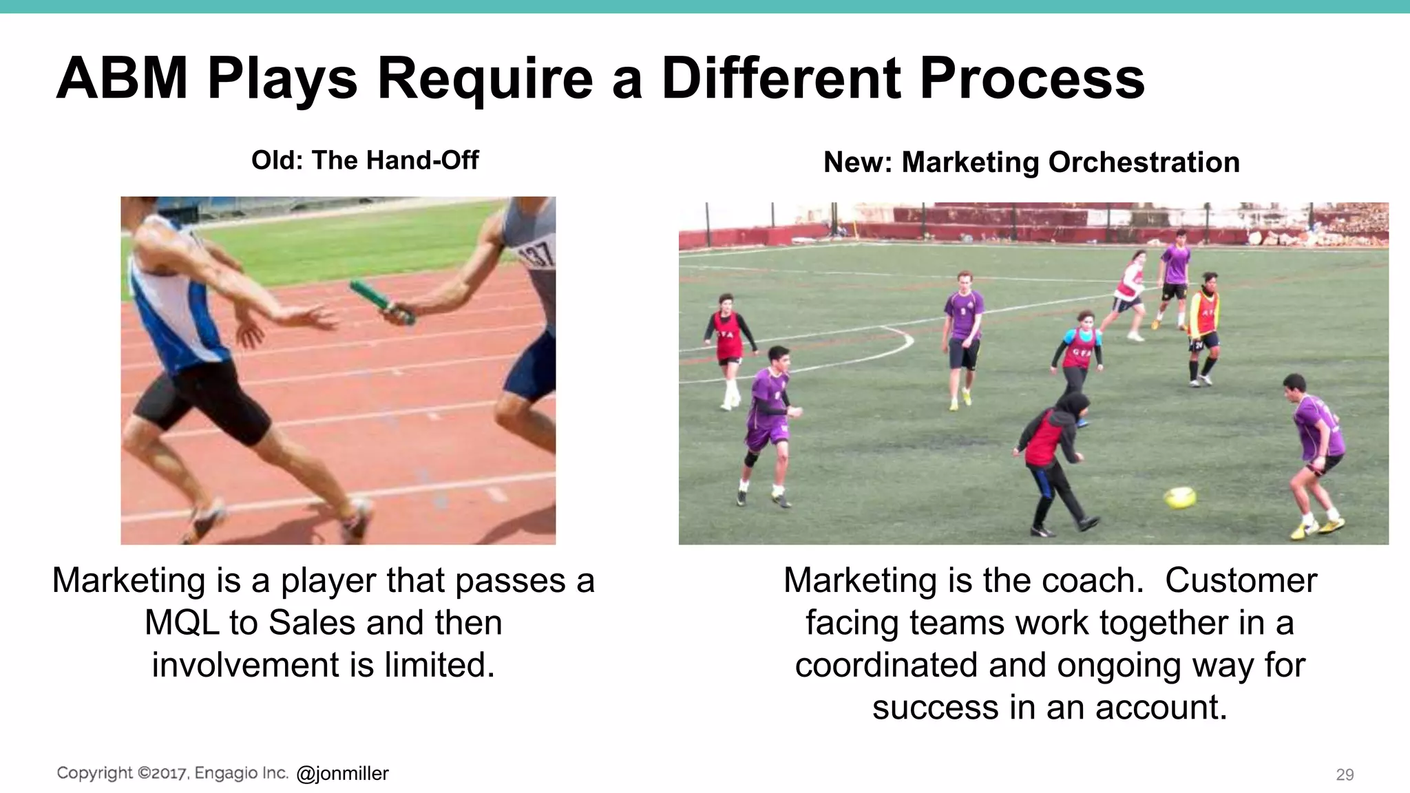 @jonmiller
ABM Plays Require a Different Process
29
Marketing is a player that passes a
MQL to Sales and then
involvement is limited.
Marketing is the coach. Customer
facing teams work together in a
coordinated and ongoing way for
success in an account.
Old: The Hand-Off New: Marketing Orchestration
 