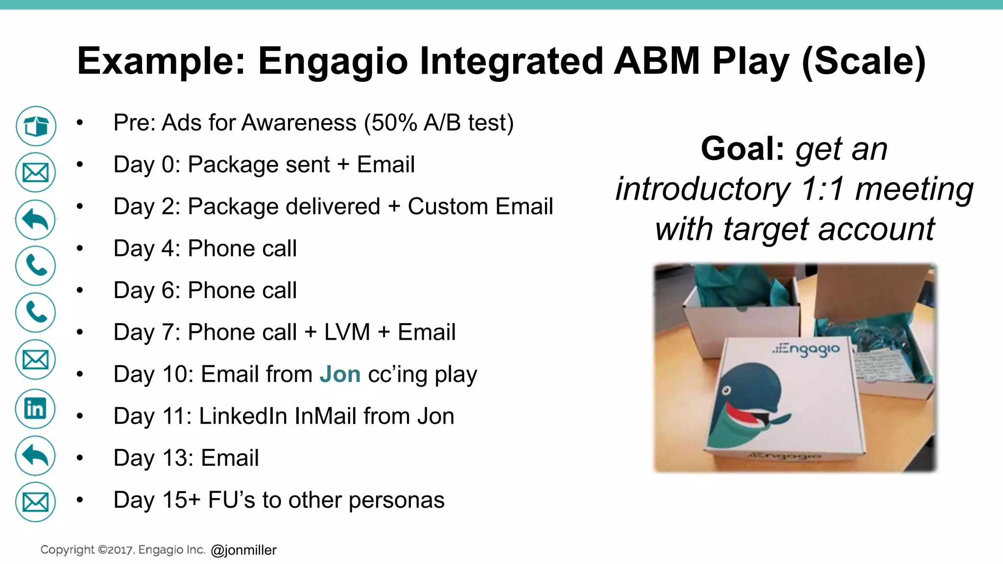 @jonmiller
Example: Engagio Integrated ABM Play (Scale)
• Pre: Ads for Awareness (50% A/B test)
• Day 0: Package sent + Email
• Day 2: Package delivered + Custom Email
• Day 4: Phone call
• Day 6: Phone call
• Day 7: Phone call + LVM + Email
• Day 10: Email from Jon cc’ing play
• Day 11: LinkedIn InMail from Jon
• Day 13: Email
• Day 15+ FU’s to other personas
Goal: get an
introductory 1:1 meeting
with target account
 