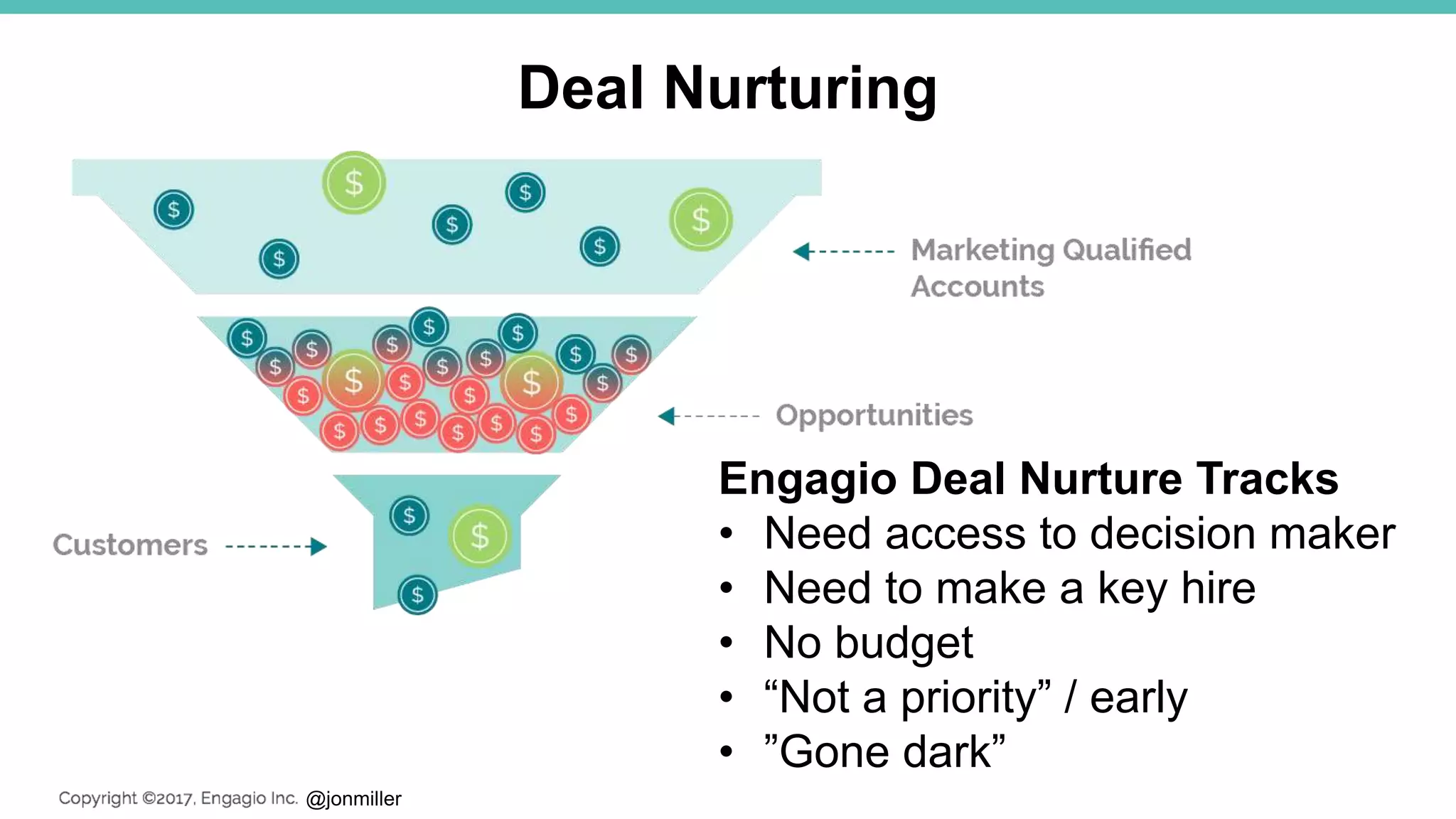 @jonmiller
Deal Nurturing
Engagio Deal Nurture Tracks
• Need access to decision maker
• Need to make a key hire
• No budget
• “Not a priority” / early
• ”Gone dark”
 