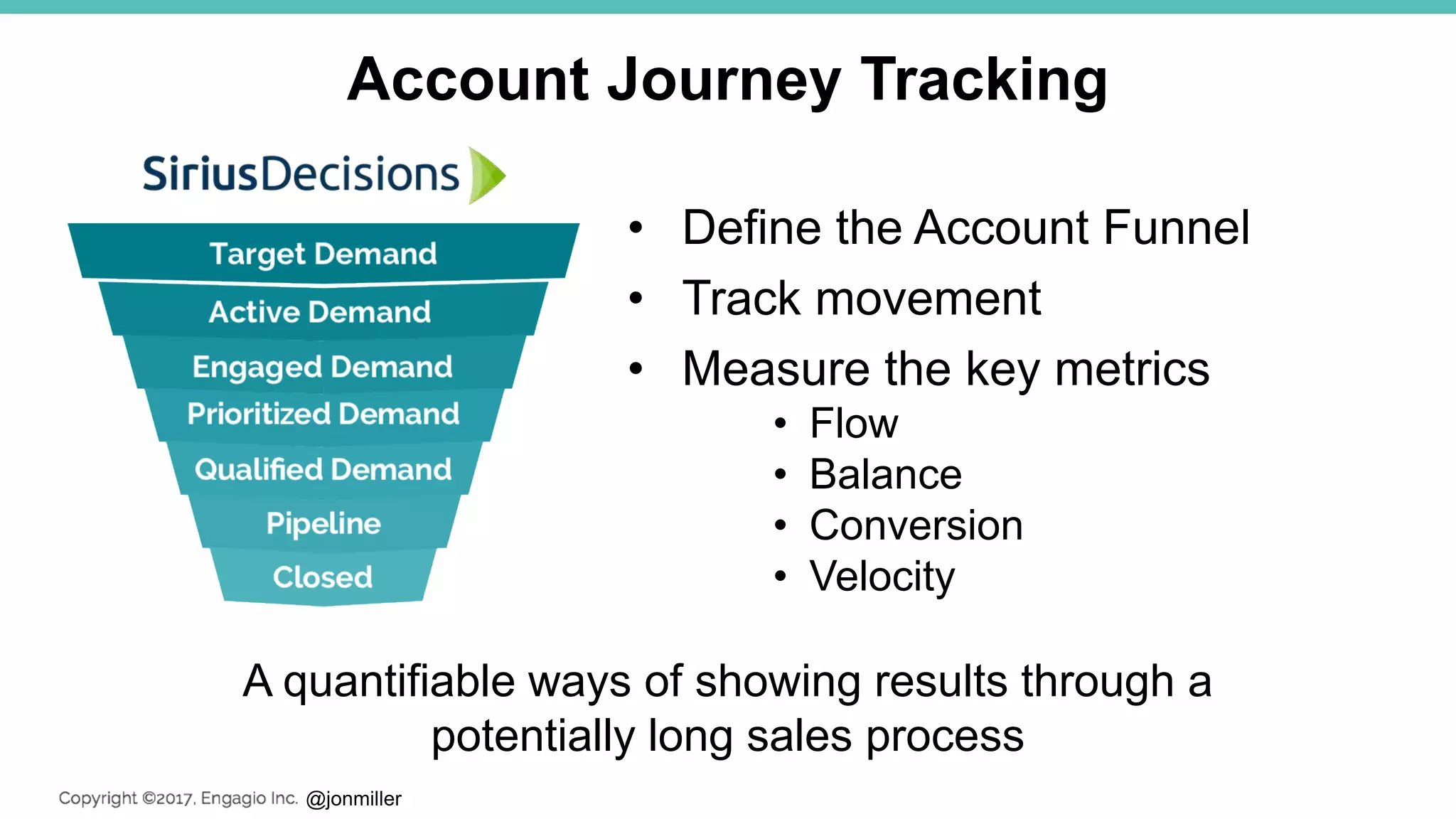 @jonmiller
Account Journey Tracking
• Define the Account Funnel
• Track movement
• Measure the key metrics
• Flow
• Balance
• Conversion
• Velocity
A quantifiable ways of showing results through a
potentially long sales process
 