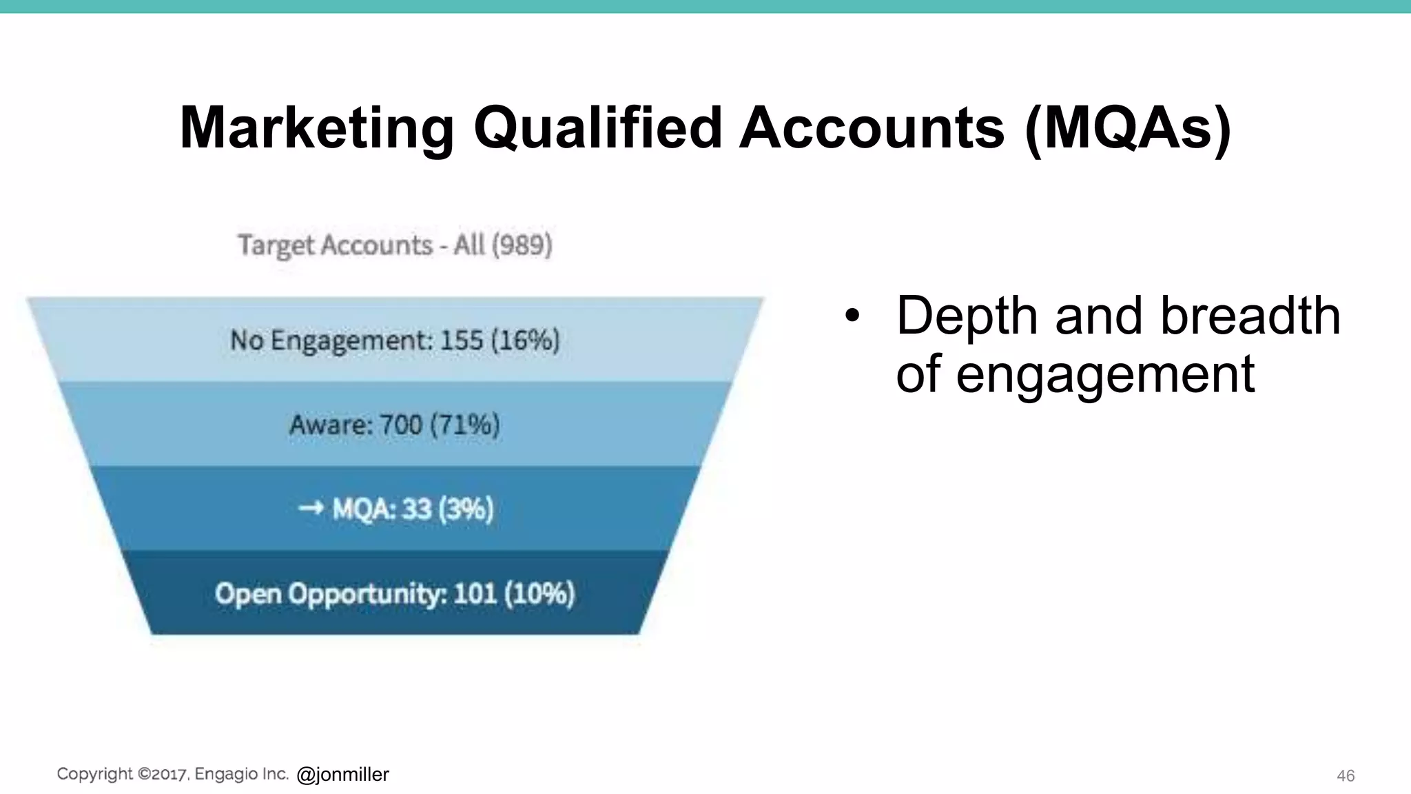 @jonmiller
Marketing Qualified Accounts (MQAs)
• Depth and breadth
of engagement
46
 