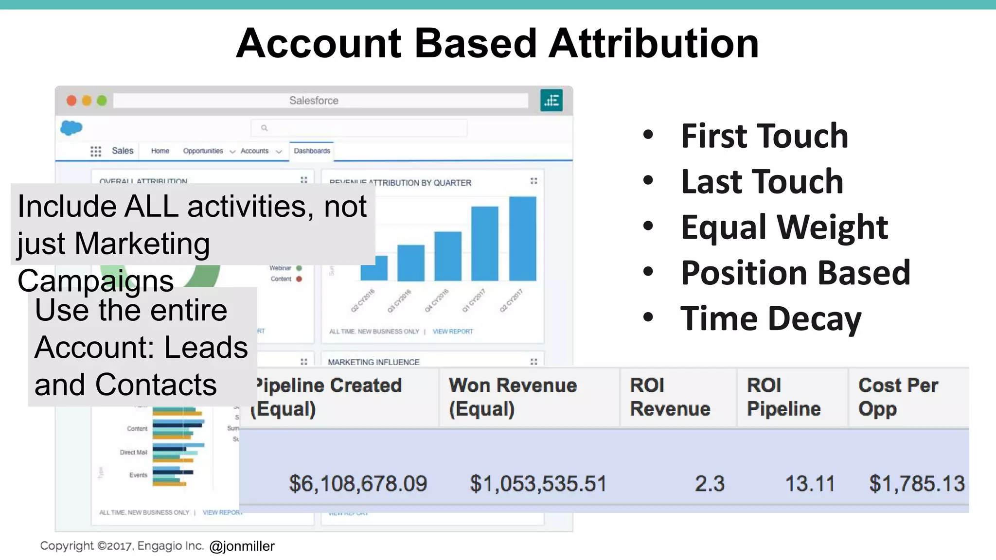 @jonmiller
• First Touch
• Last Touch
• Equal Weight
• Position Based
• Time DecayUse the entire
Account: Leads
and Contacts
Include ALL activities, not
just Marketing
Campaigns
Account Based Attribution
 