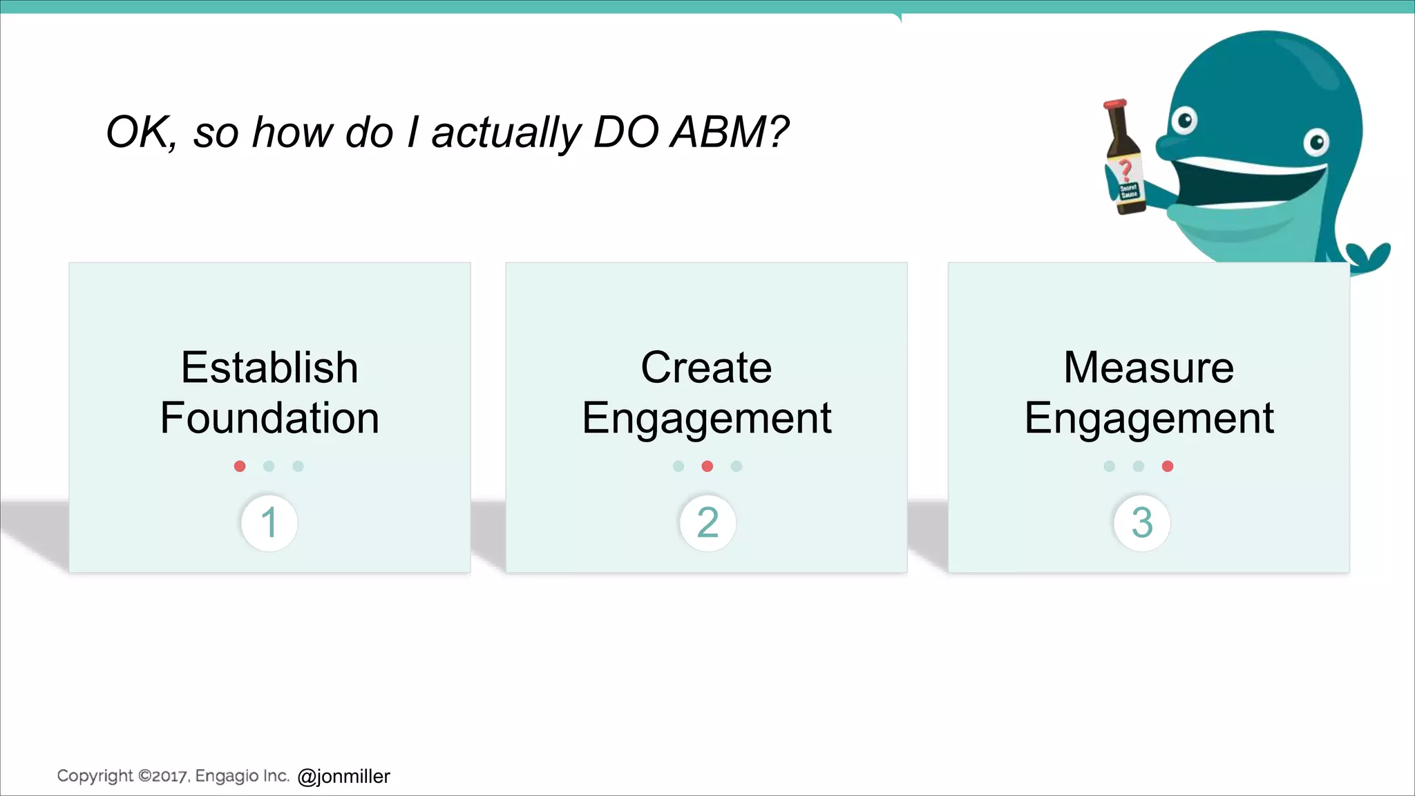 @jonmiller
Measure
Engagement
Create
Engagement
Establish
Foundation
1 2 3
OK, so how do I actually DO ABM?
 